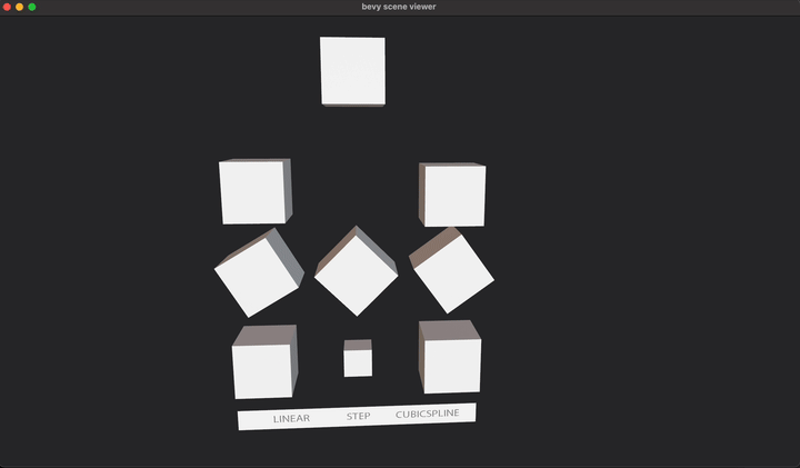 Demonstrating the different types of interpolation