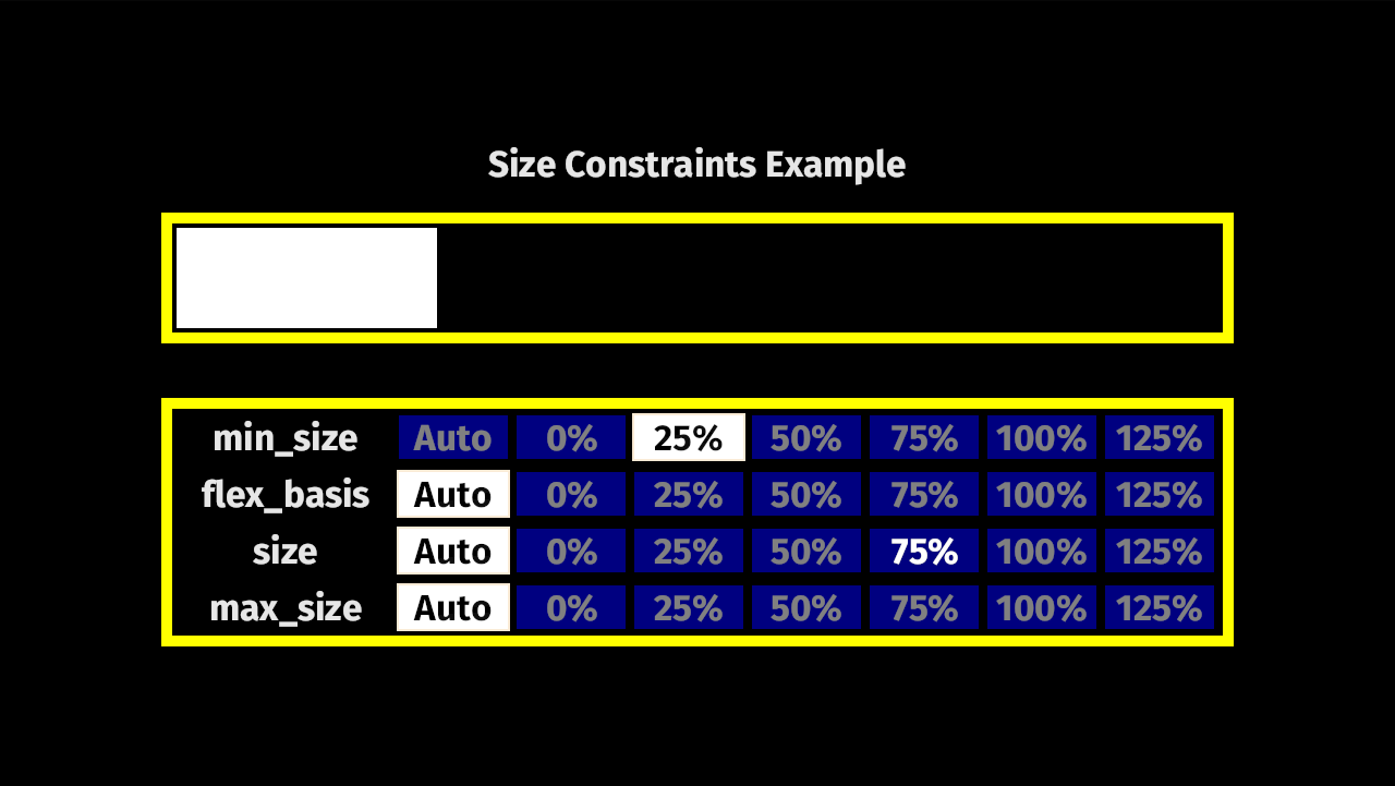 size constraints